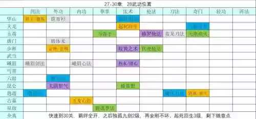 暗黑剑侠推图阵容搭配插图1