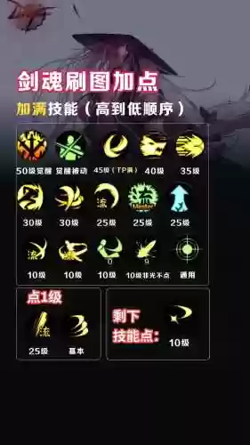 dnf卢克剑魂一图攻略插图