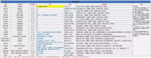 武林群侠传攻略怎么补生命_1插图1