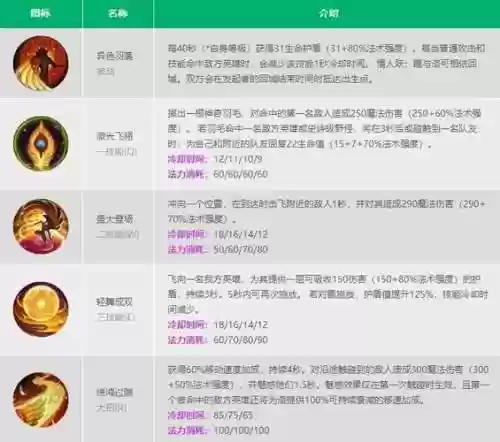 洛lol技能加点_2插图