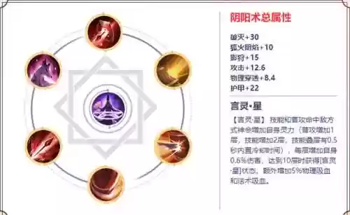 镰鼬如何升技能插图