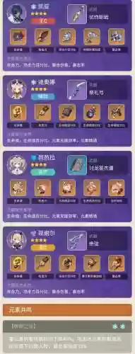 凯亚搭配阵容插图