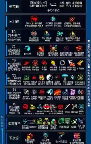 灵魂骑士选择技能图片插图