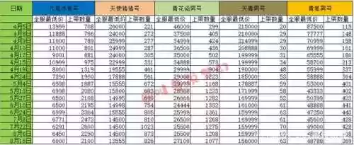 梦幻2武器元身伤害范围插图