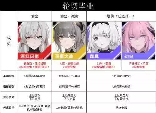 战双里角色阵容搭配推荐插图1