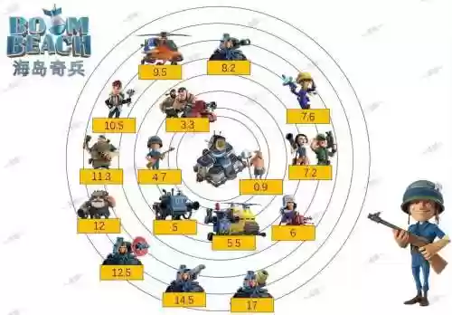 海岛奇兵武器图解插图1