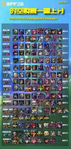 时空裂痕克制小法阵容搭配插图1