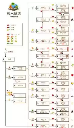 我的世界攻略材料_1插图