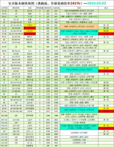 幻想三国非rmb玩家攻略插图1