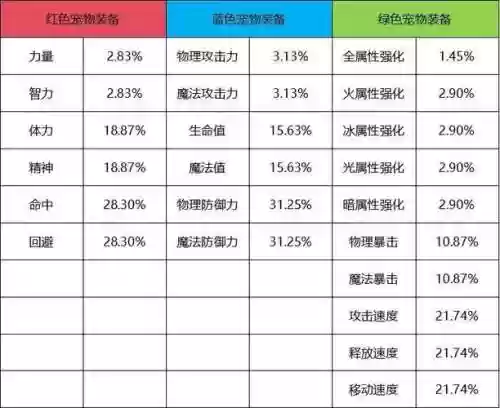 力量25宠物装备是什么颜色插图1