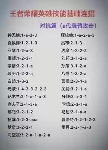 游戏英雄技能概率插图