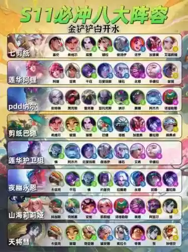 弈客阵容搭配插图1