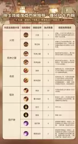 铳剑士技能插图