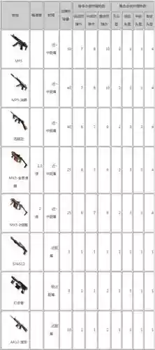 荒岛特训以前买的武器_1插图