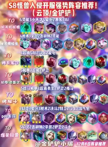 怪兽阵容属性搭配插图1
