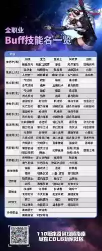 dnf移速buff技能介绍插图1