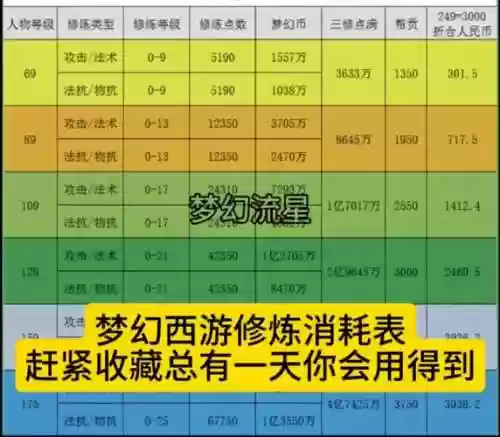 梦幻西游点化变身卡消耗插图1