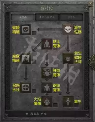暗黑2死灵3技能头插图
