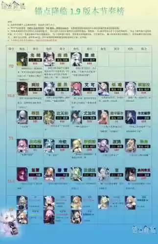神佑之森阵容搭配插图