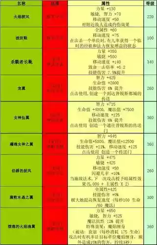 世界rpg机械师装备_1插图