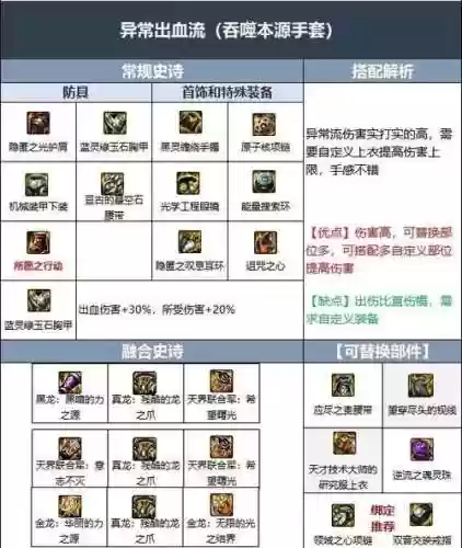 地下城花花打团装备插图