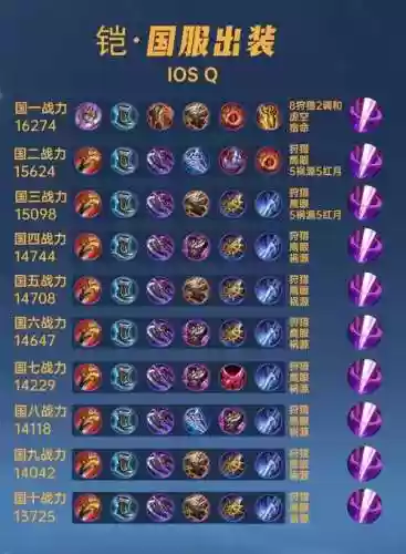 凯出什么装备打亚瑟_1插图1