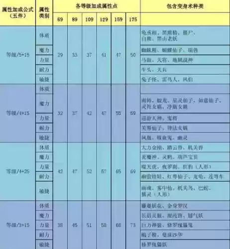 梦幻西游变身术套装_1插图1