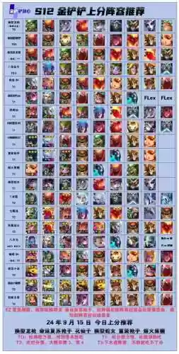 阵容搭配金铲铲9人口插图
