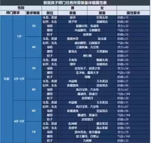 梦幻西游2hs孩子培养插图1