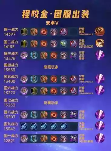 铭文搭配最强阵容插图1