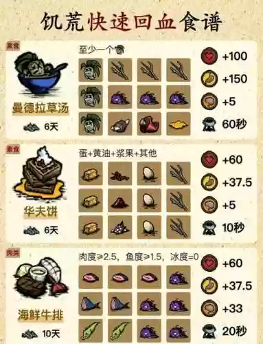 血污食物攻略插图1