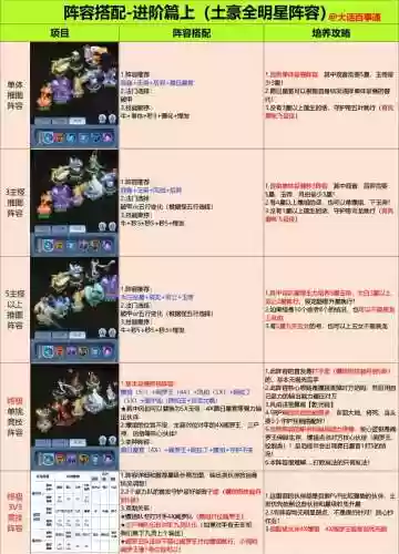 大千世界平民最强阵容搭配_1插图