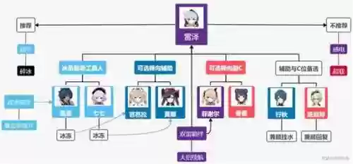 雷泽阵容搭配什么阵容插图1