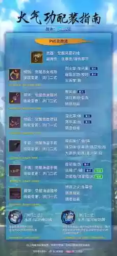 剑灵气功师装备路线_1插图1