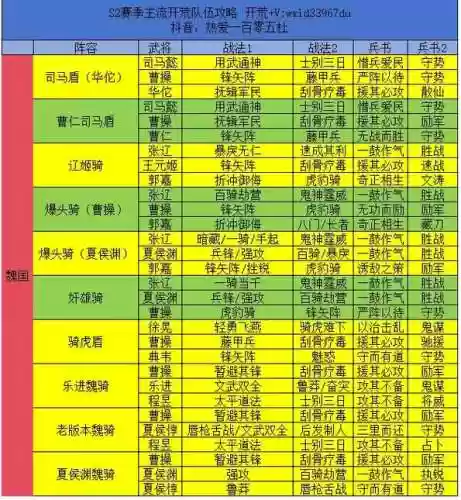 单机三国志2阵容搭配插图1