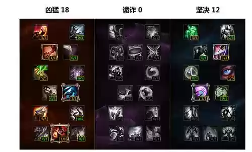 武器大师打野s6天赋插图