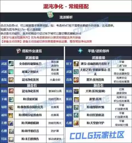 dnf忍者打团要什么装备插图
