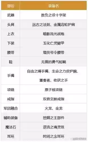 dnf奶爸堆体力传说装备_1插图