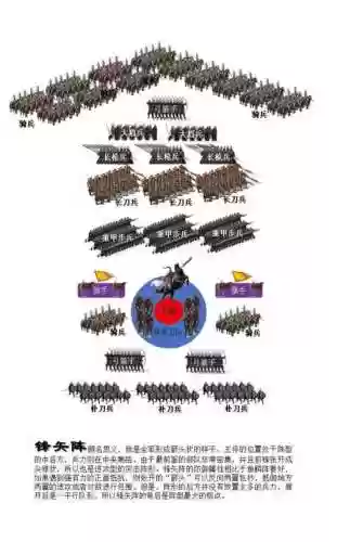 战争学阵容搭配_1插图1