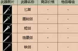 金庸群侠传online修理装备插图1