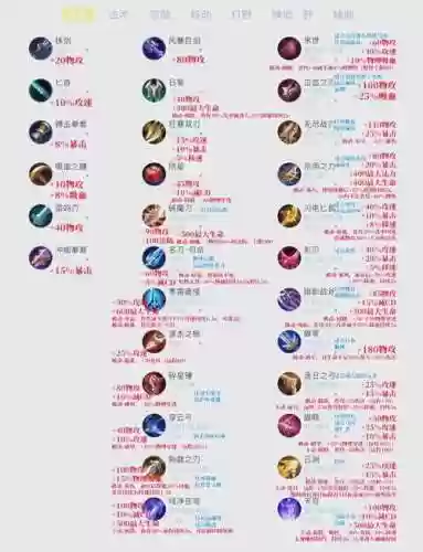 王者荣耀战士装备搭配插图