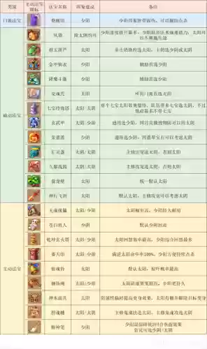 梦幻西游地府升级攻略插图