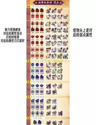 怪物猎人80装备搭配_1插图