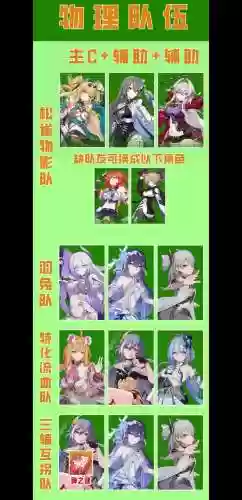 崩坏学院冰炮怎么搭配阵容_1插图