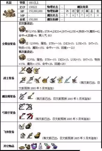 冒险岛怪怪的全屏技能插图