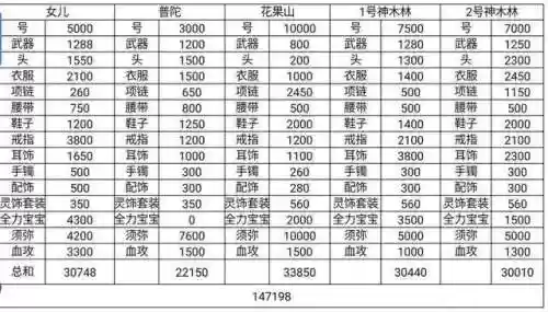 梦幻西游一组五开能赚多少插图1