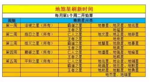 梦幻西游手游七星地煞攻略_1插图
