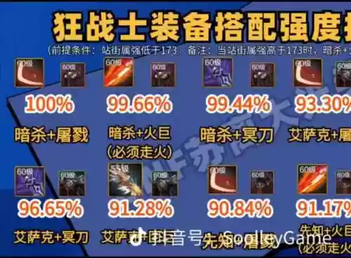 dnf最牛狂战士装备_1插图1
