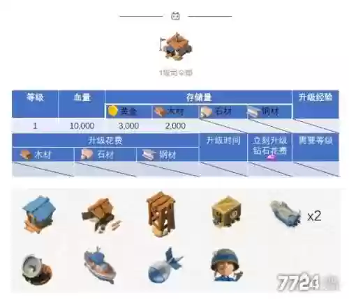 海岛奇兵基地升级攻略_1插图