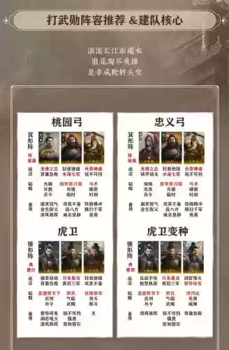 刘备赵云黄权搭配什么阵容插图